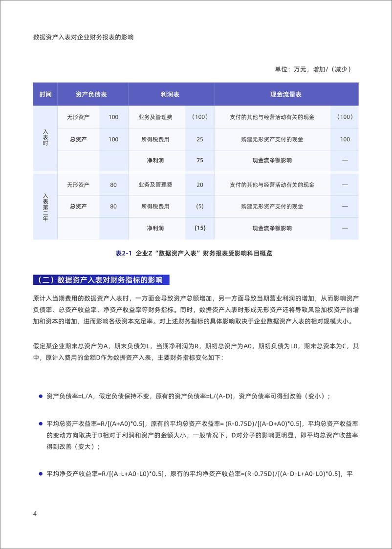 《2024银行业视角下的数据资产入表研究报告-28页》 - 第7页预览图