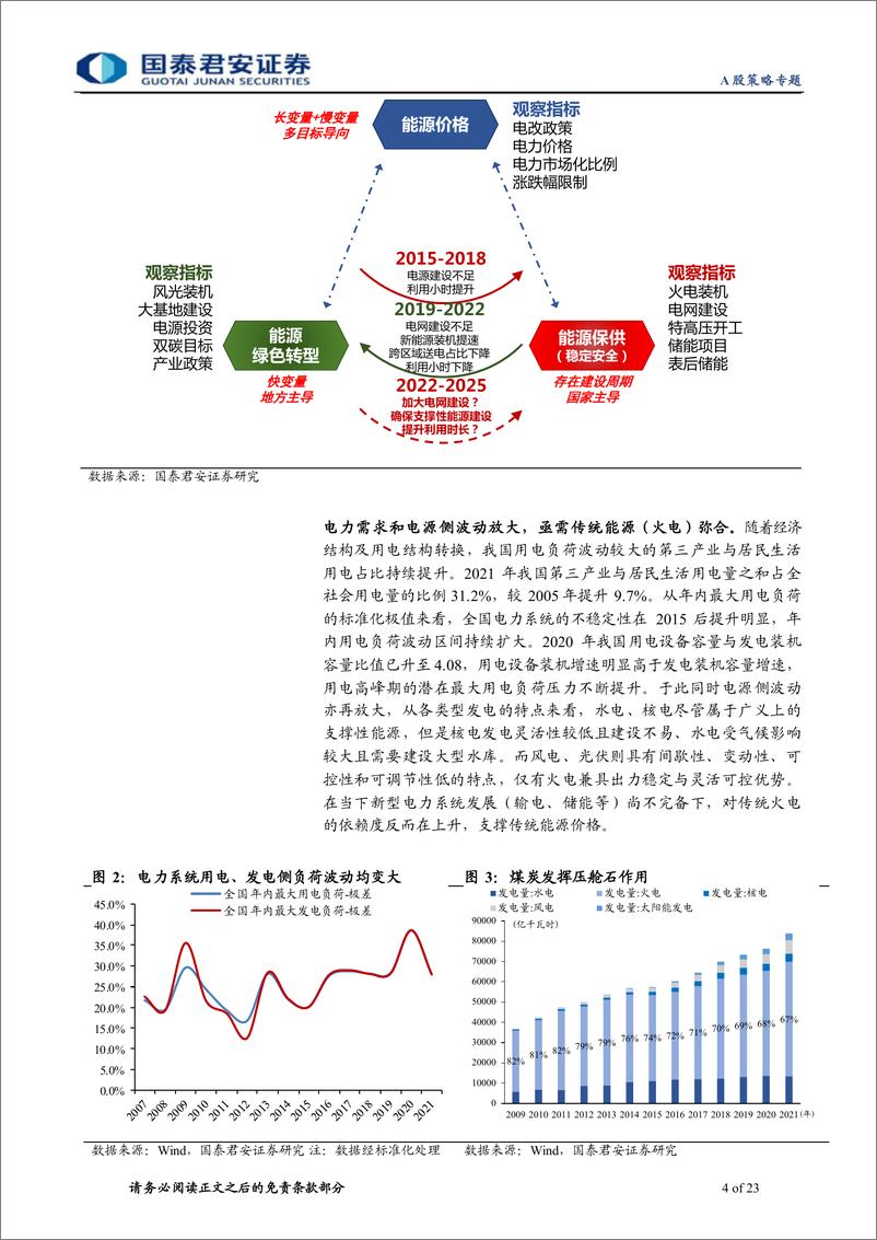 《实物资产重估系列一：实物通胀复兴，大宗周期攻守-20221026-国泰君安-23页》 - 第5页预览图