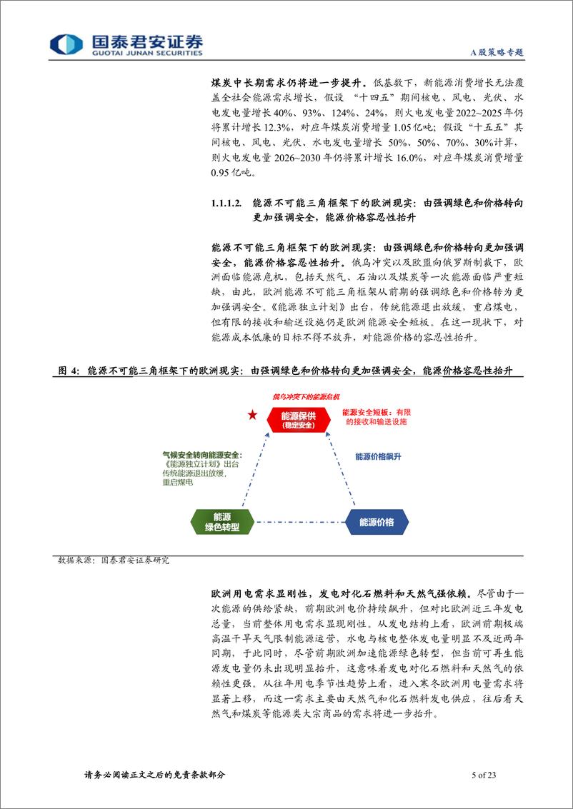 《实物资产重估系列一：实物通胀复兴，大宗周期攻守-20221026-国泰君安-23页》 - 第6页预览图