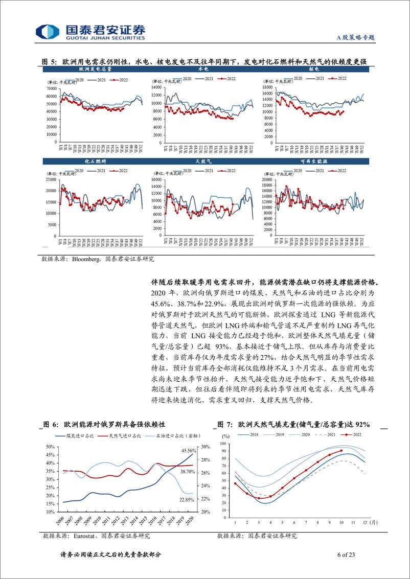 《实物资产重估系列一：实物通胀复兴，大宗周期攻守-20221026-国泰君安-23页》 - 第7页预览图