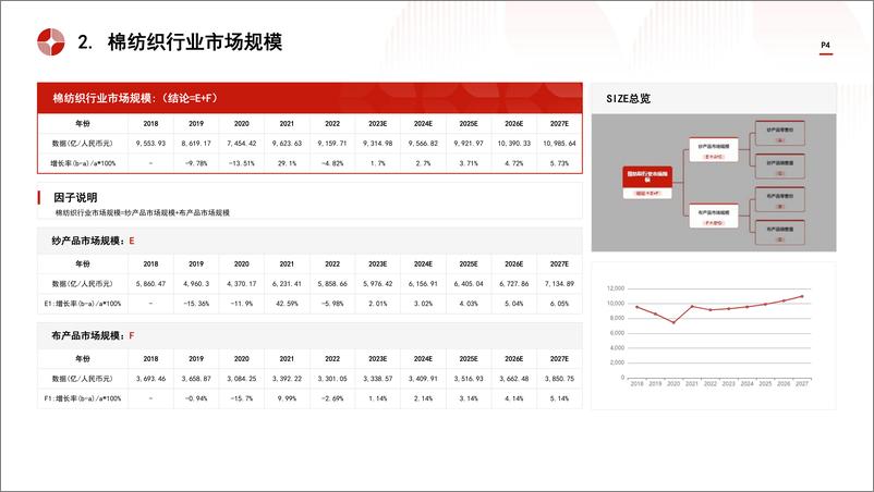 《词条报告系列-中国棉纺织行业市场规模测算逻辑模型-头豹》 - 第4页预览图