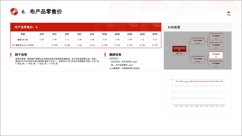 《词条报告系列-中国棉纺织行业市场规模测算逻辑模型-头豹》 - 第8页预览图