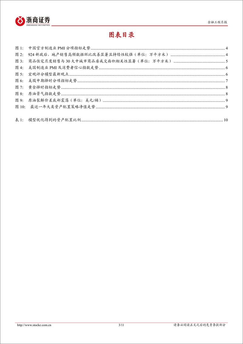 《2024年12月大类资产配置月报：由强预期到强现实？-241204-浙商证券-11页》 - 第4页预览图