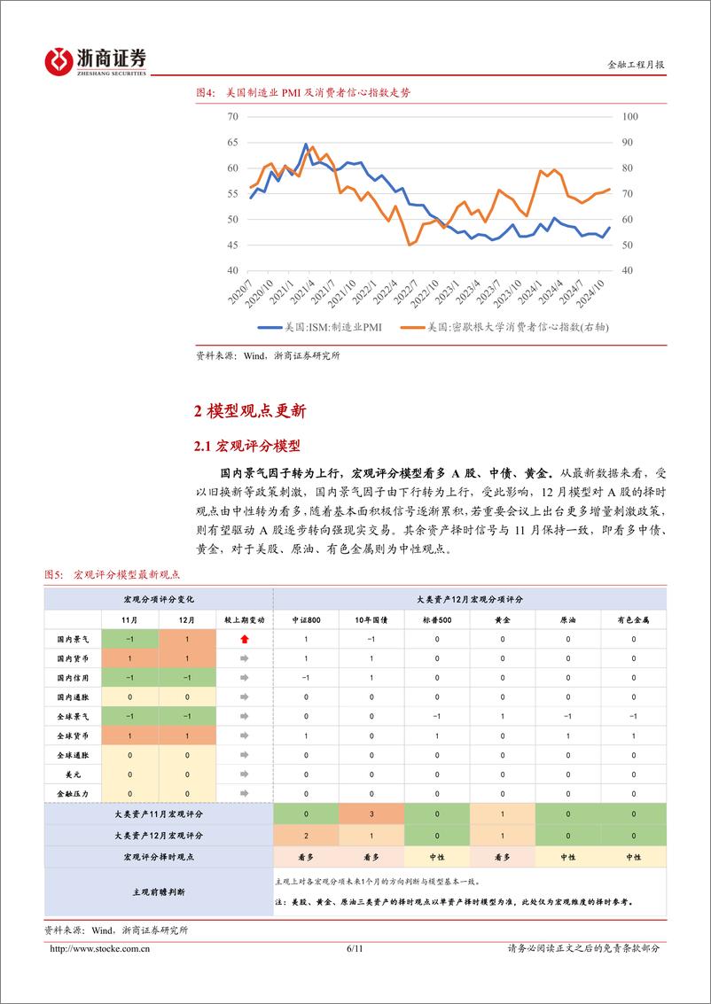 《2024年12月大类资产配置月报：由强预期到强现实？-241204-浙商证券-11页》 - 第7页预览图