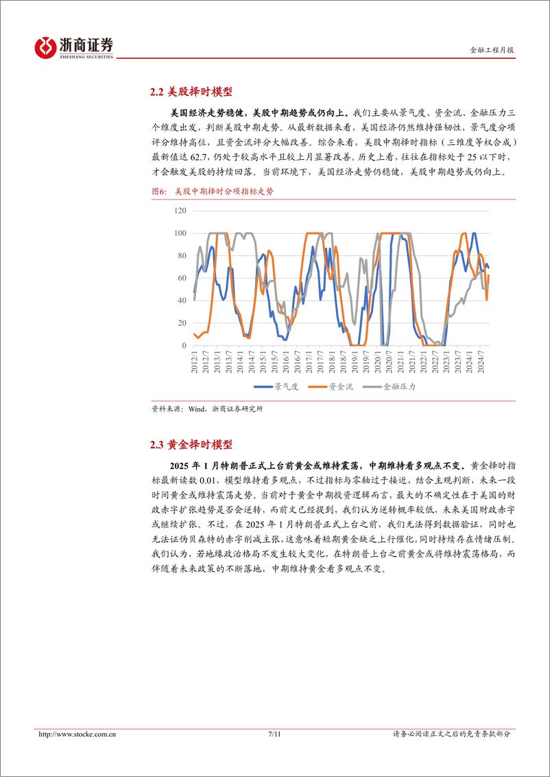 《2024年12月大类资产配置月报：由强预期到强现实？-241204-浙商证券-11页》 - 第8页预览图