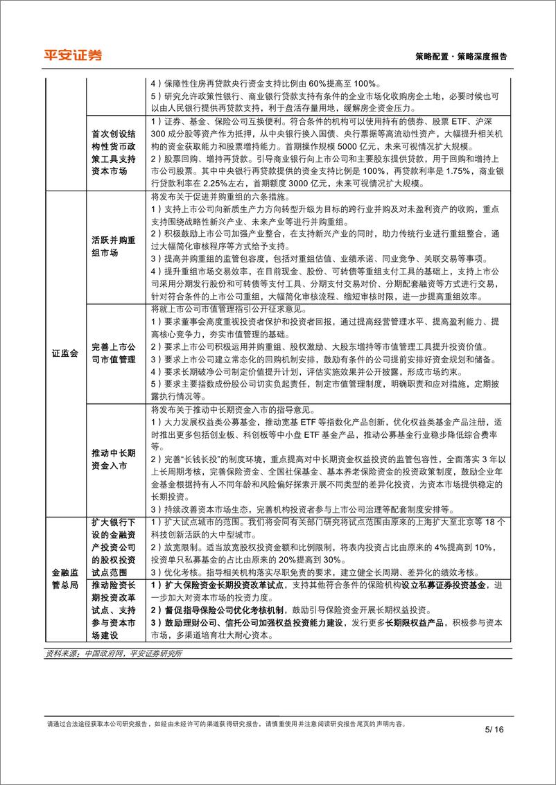 《资本市场改革系列报告(十五)：加大支持上市公司并购重组%2b市值管理改革-240930-平安证券-16页》 - 第5页预览图