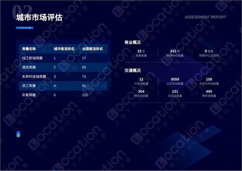 《Location：商圈洞察-杭州嘉里中心评估报告》 - 第7页预览图