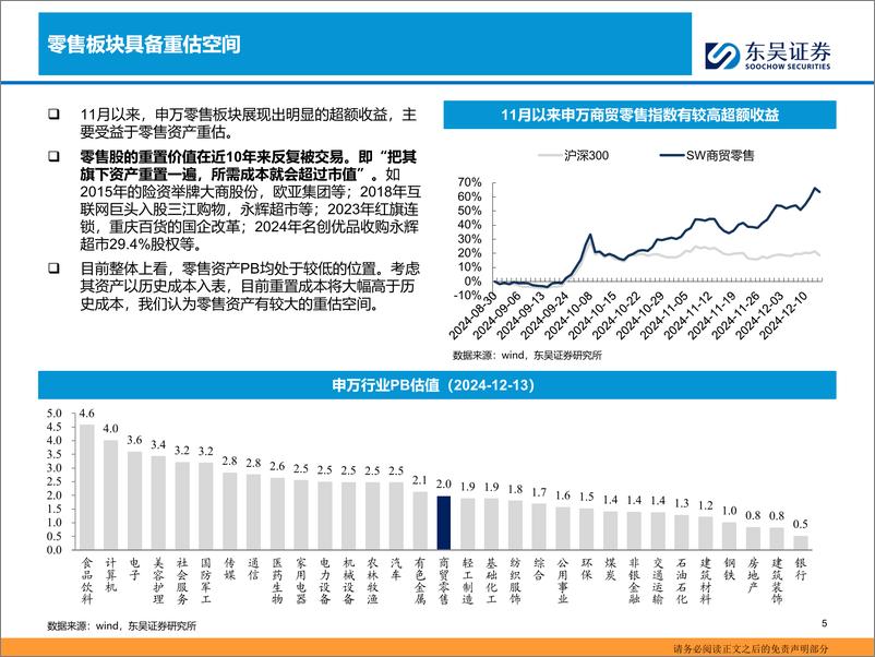 《商贸零售行业：零售重估掘金手册，三条逻辑与路径-241217-东吴证券-27页》 - 第5页预览图