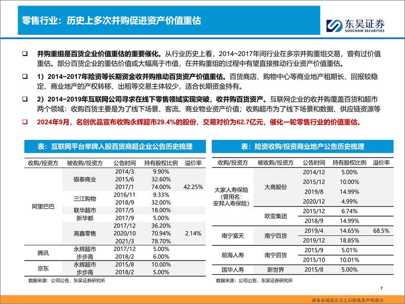 《商贸零售行业：零售重估掘金手册，三条逻辑与路径-241217-东吴证券-27页》 - 第7页预览图