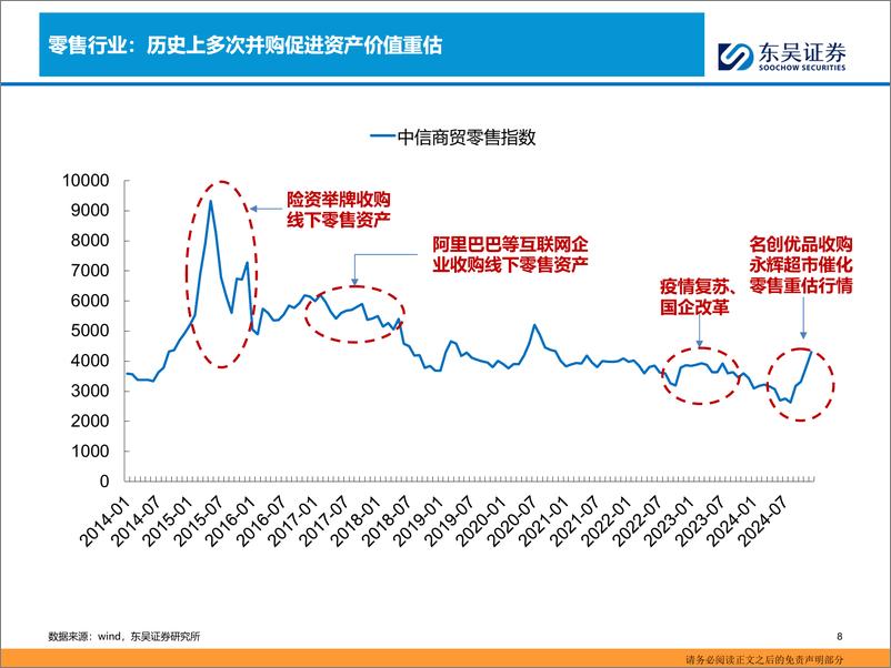 《商贸零售行业：零售重估掘金手册，三条逻辑与路径-241217-东吴证券-27页》 - 第8页预览图