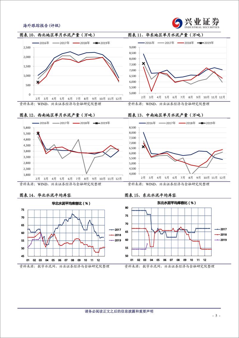 《1~2月水泥行业数据点评：开端良好，继续关注华北水泥复苏-20190320-兴业证券-10页》 - 第6页预览图