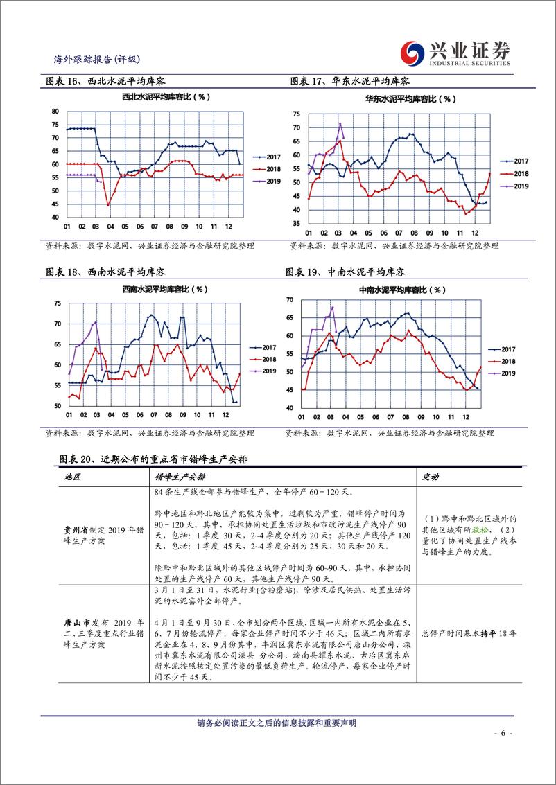 《1~2月水泥行业数据点评：开端良好，继续关注华北水泥复苏-20190320-兴业证券-10页》 - 第7页预览图