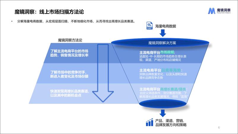 《从电商数据看益生菌保健品市场发展趋势-魔镜洞察》 - 第6页预览图