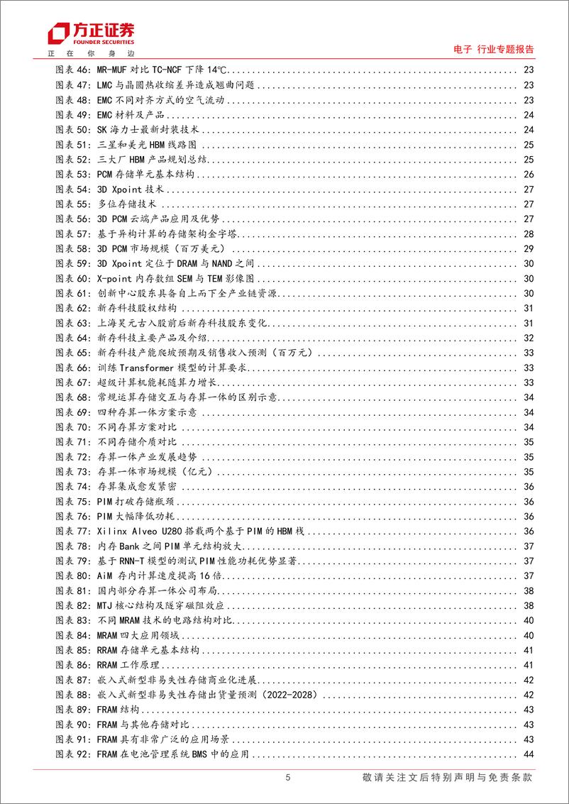 《电子行业专题报告：新型存储，算力之光-20230918-方正证券-46页》 - 第6页预览图