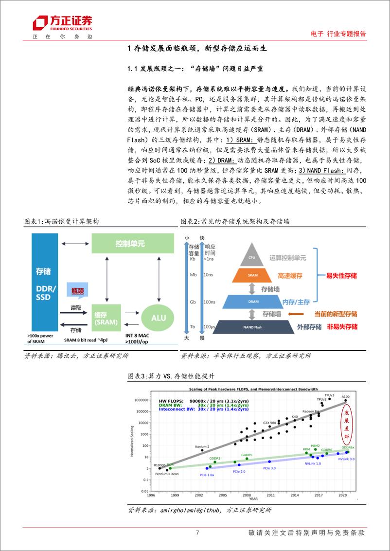 《电子行业专题报告：新型存储，算力之光-20230918-方正证券-46页》 - 第8页预览图