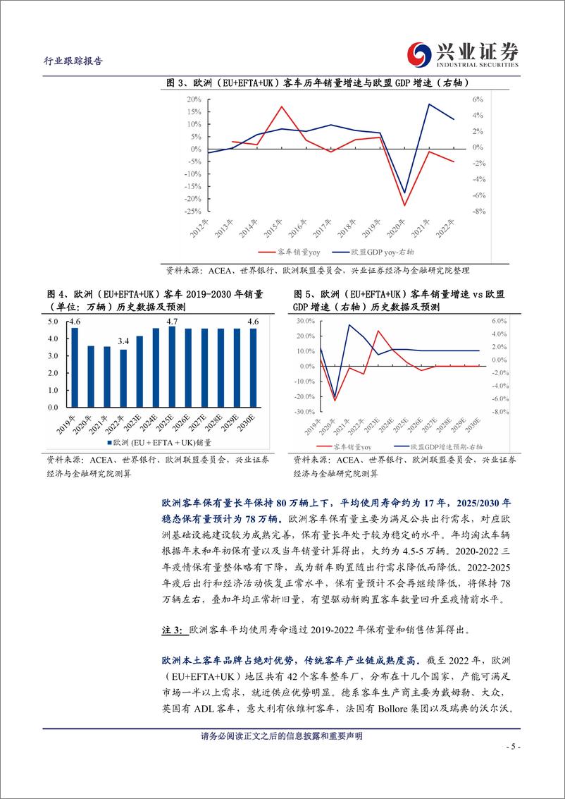 《商用载客车行业欧洲客车市场：新能源渗透率快速提升，中国新能源出口有望放量-20230615-兴业证券-17页》 - 第6页预览图