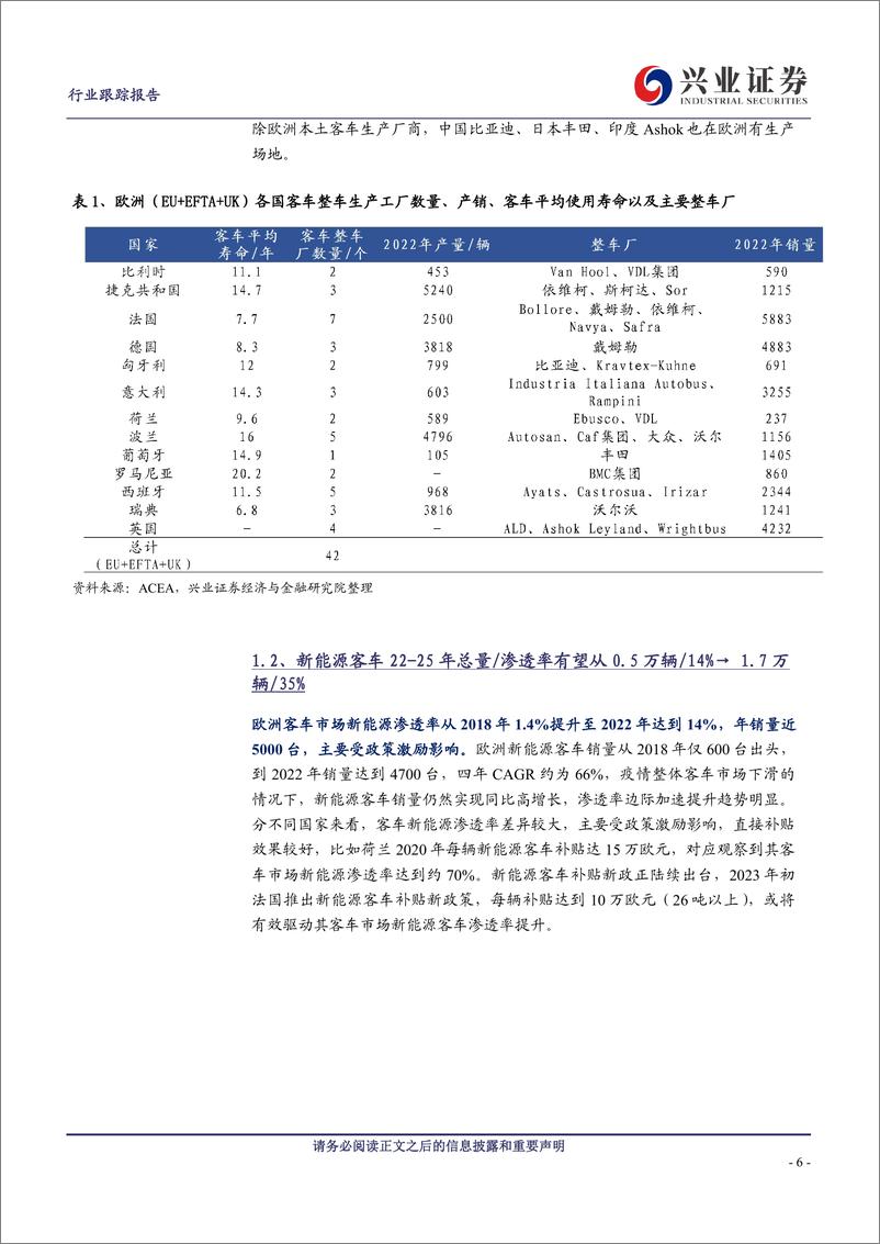 《商用载客车行业欧洲客车市场：新能源渗透率快速提升，中国新能源出口有望放量-20230615-兴业证券-17页》 - 第7页预览图