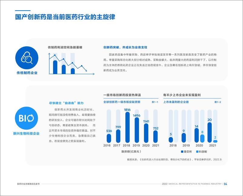 《2022医药行业关键岗位系列白皮书—医药学术代表-北森》 - 第6页预览图