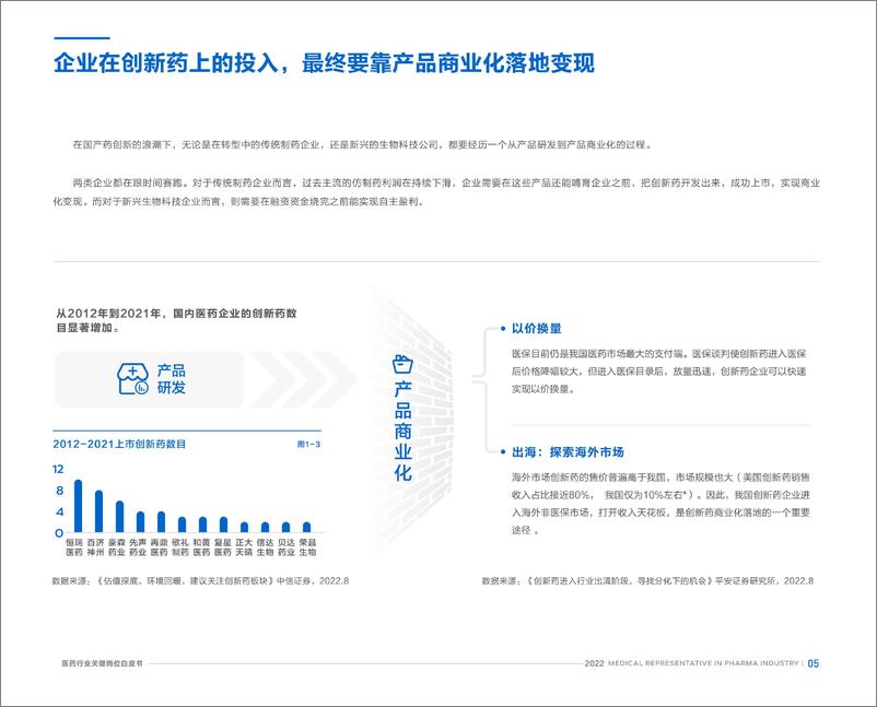 《2022医药行业关键岗位系列白皮书—医药学术代表-北森》 - 第7页预览图