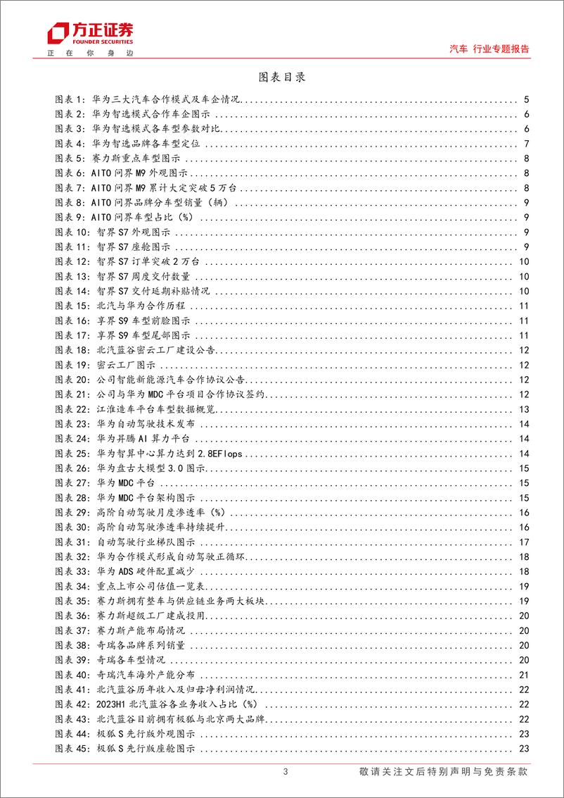 《汽车行业专题报告：华为智驾车宏图渐展，百花齐放迎行业之春》 - 第3页预览图