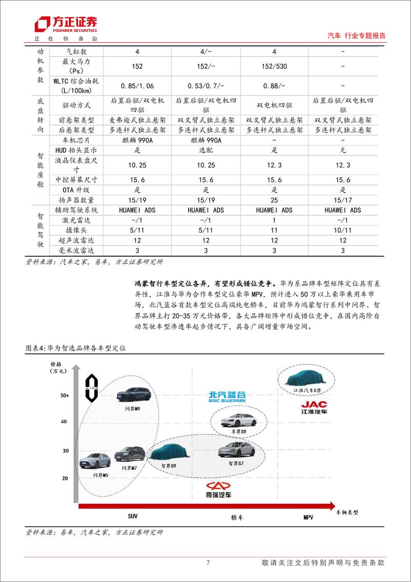 《汽车行业专题报告：华为智驾车宏图渐展，百花齐放迎行业之春》 - 第7页预览图