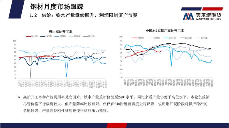 《钢矿月度报告：宏观预期扰动，钢价低位震荡较大-20230602-美尔雅期货-33页》 - 第7页预览图