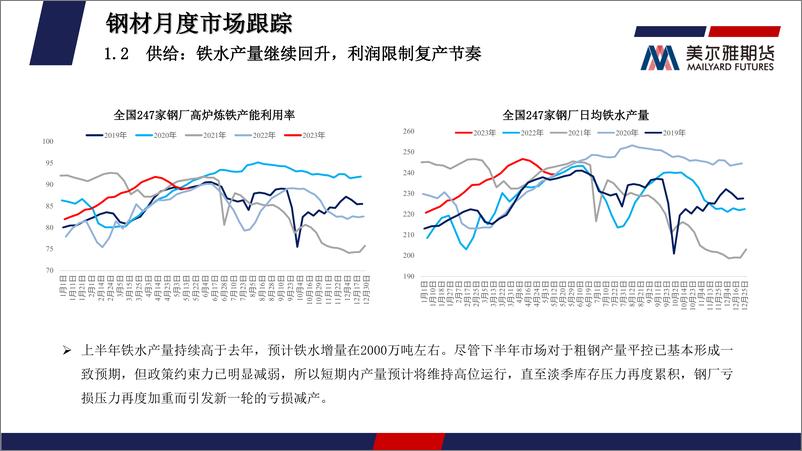 《钢矿月度报告：宏观预期扰动，钢价低位震荡较大-20230602-美尔雅期货-33页》 - 第8页预览图