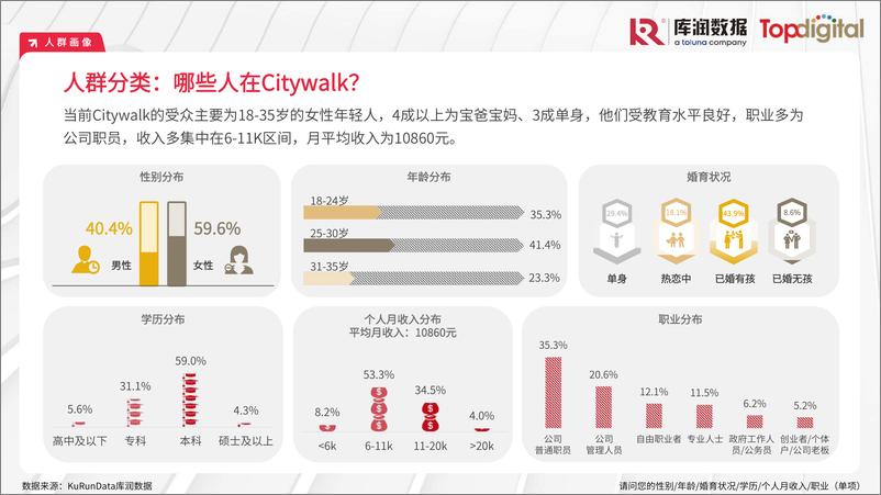 《年轻人选择Citywalk的消费心理及消费趋势洞察-库润&TD-2023.09-30页》 - 第8页预览图