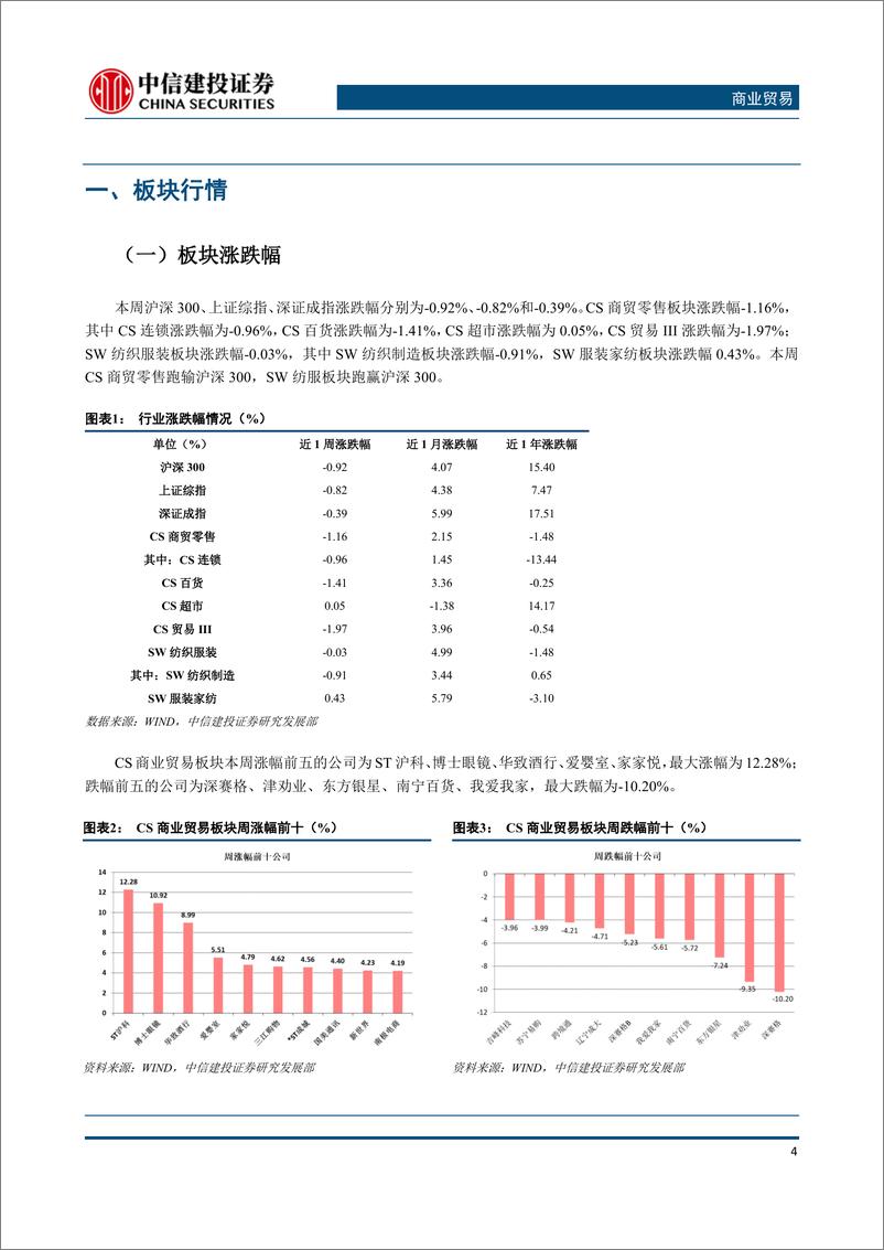 《商业贸易行业：8月化妆品、服装消费环比提升，期待后续节假日及电商节拉动-20190926-中信建投-15页》 - 第6页预览图