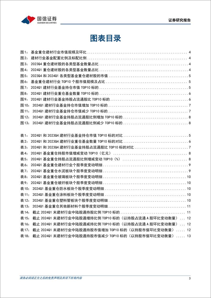 《建材行业基金持仓专题：建材持仓处于历史低位，24Q1环比仍有下降-240515-国信证券-15页》 - 第3页预览图