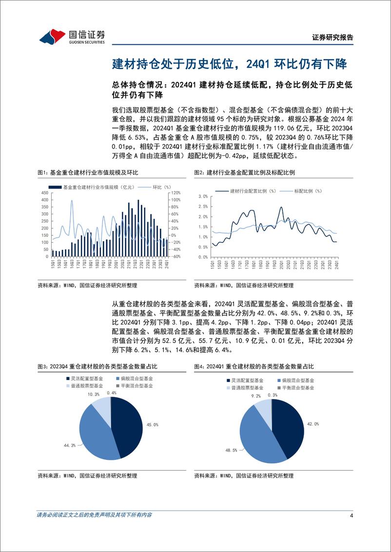 《建材行业基金持仓专题：建材持仓处于历史低位，24Q1环比仍有下降-240515-国信证券-15页》 - 第4页预览图