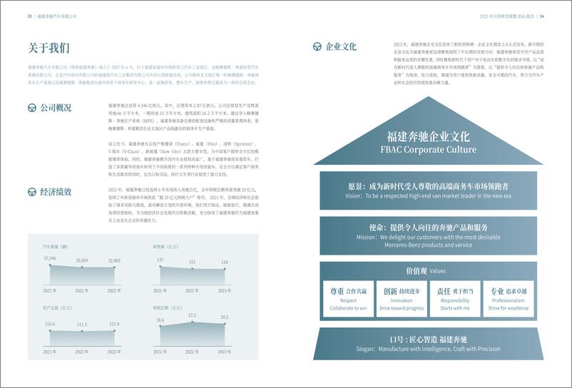 《2023福建奔驰汽车有限公司可持续发展暨ESG报告-福建奔驰》 - 第5页预览图