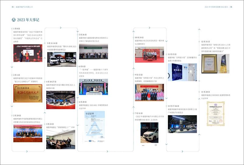 《2023福建奔驰汽车有限公司可持续发展暨ESG报告-福建奔驰》 - 第6页预览图