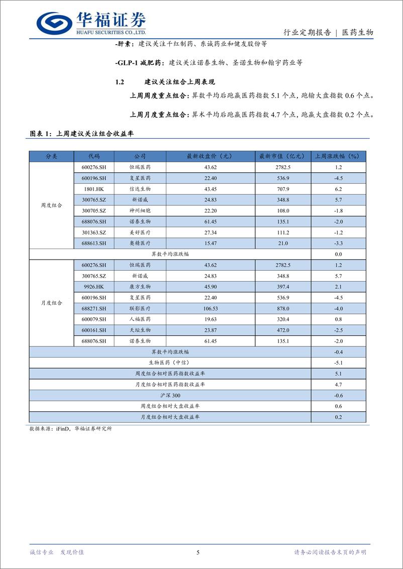 《医药生物行业定期报告：中报Pharma凸显韧性，看好其长期成长性-240825-华福证券-18页》 - 第5页预览图