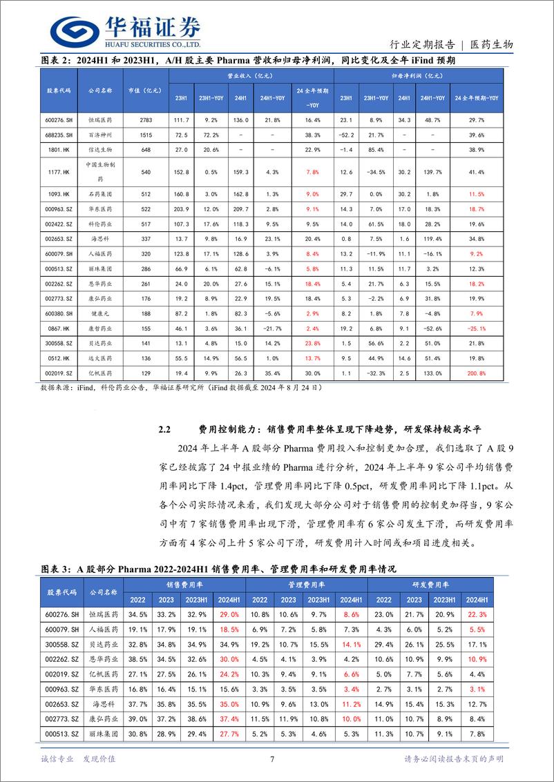 《医药生物行业定期报告：中报Pharma凸显韧性，看好其长期成长性-240825-华福证券-18页》 - 第7页预览图