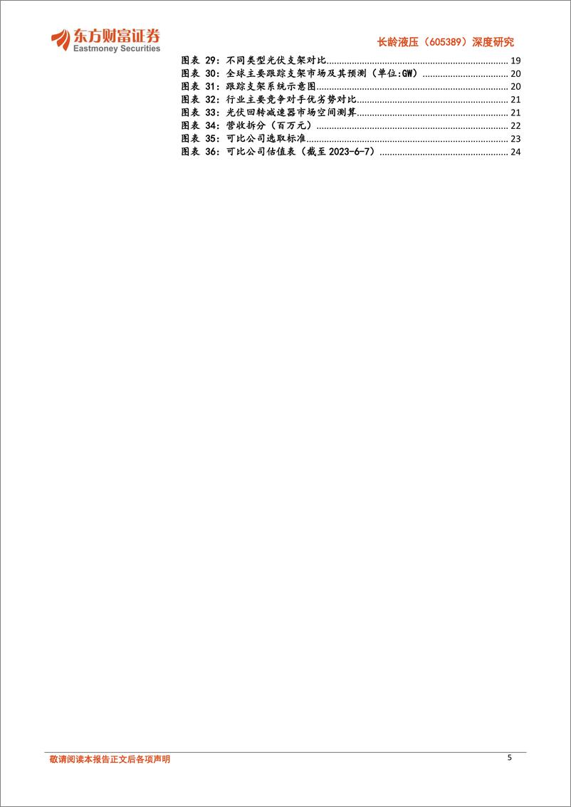 《东方财富证券-长龄液压-605389-深度研究：液压零部件有望迎来拐点，光伏跟踪支架回转减速器打造“小而美”第二成长曲线》 - 第5页预览图