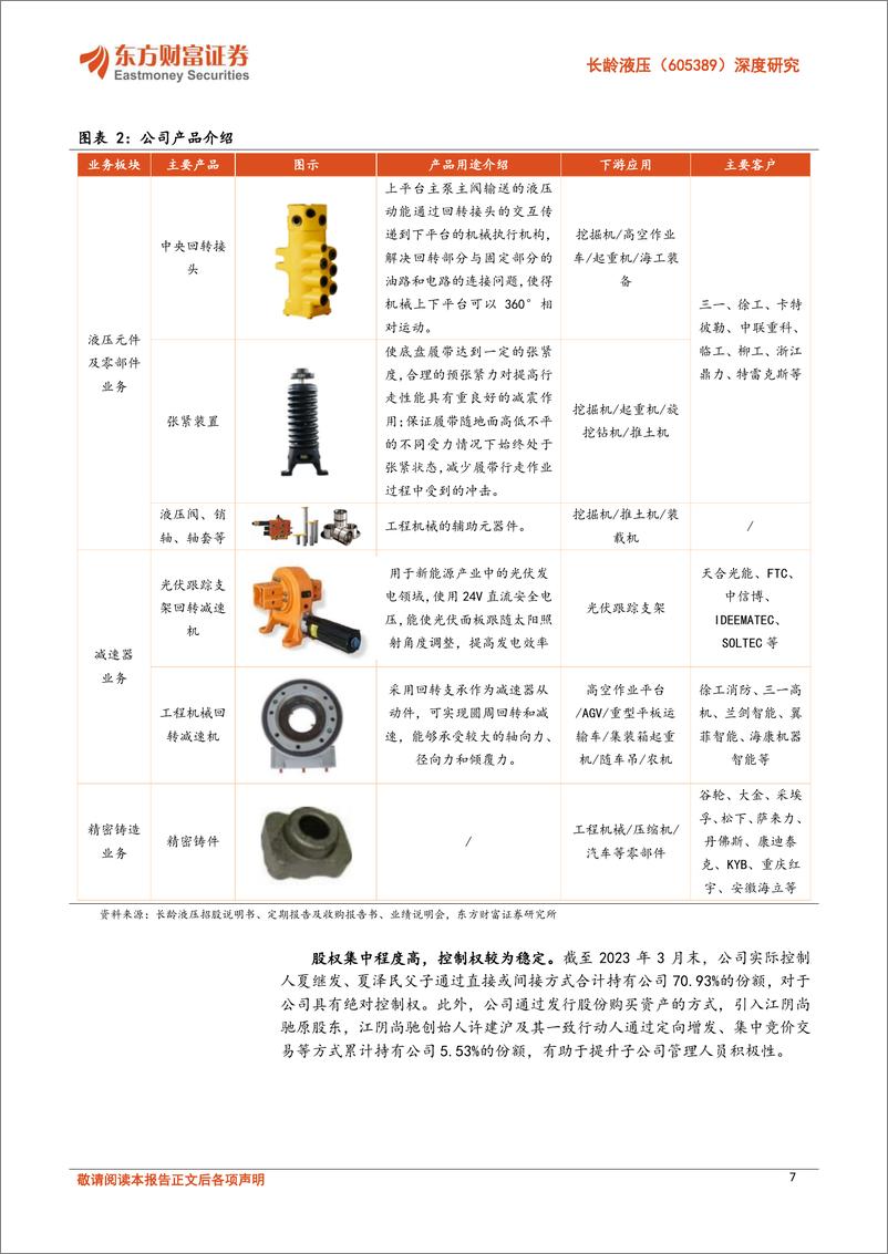 《东方财富证券-长龄液压-605389-深度研究：液压零部件有望迎来拐点，光伏跟踪支架回转减速器打造“小而美”第二成长曲线》 - 第7页预览图