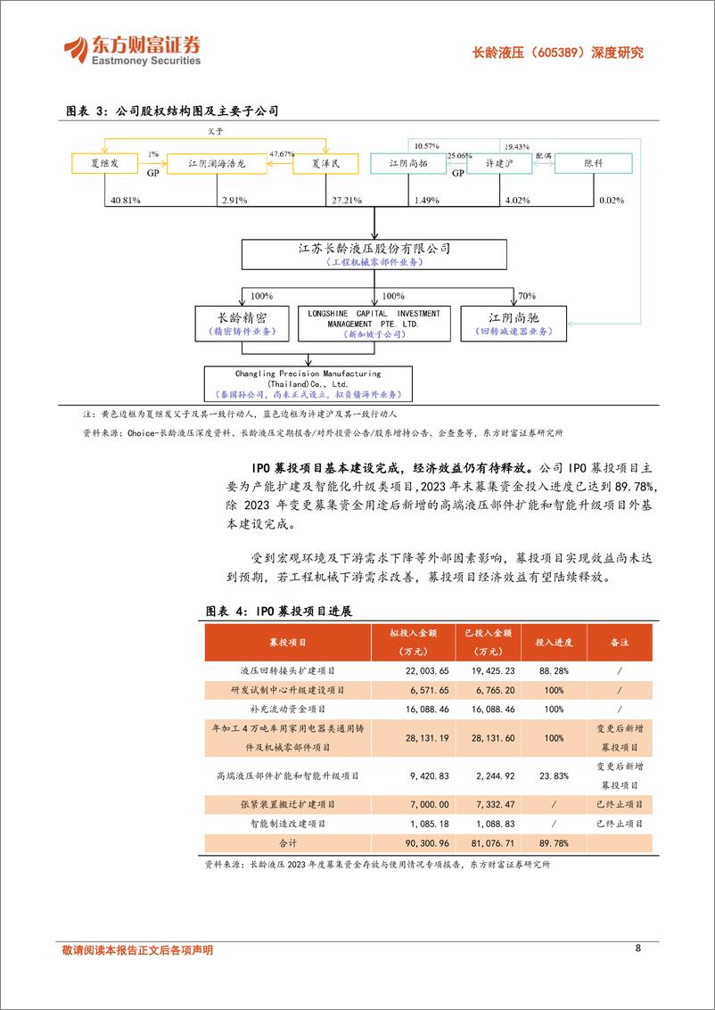 《东方财富证券-长龄液压-605389-深度研究：液压零部件有望迎来拐点，光伏跟踪支架回转减速器打造“小而美”第二成长曲线》 - 第8页预览图