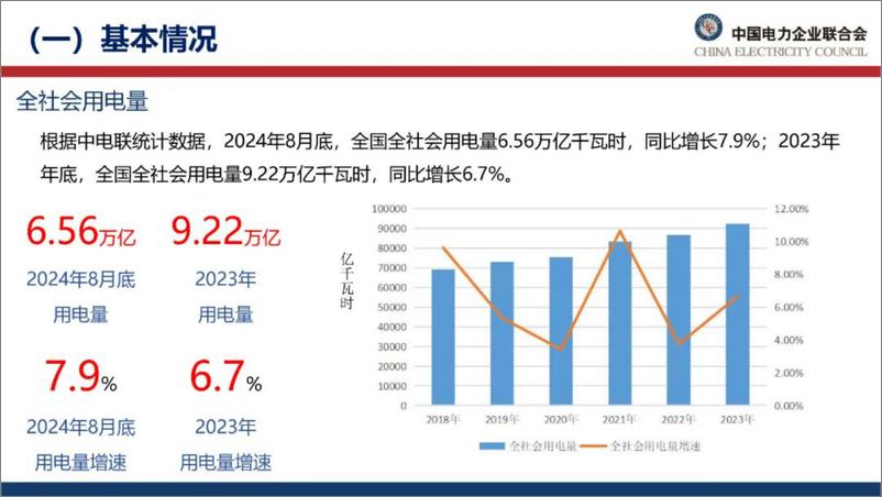 《2024年全国统一电力市场建设情况及展望报告》 - 第6页预览图