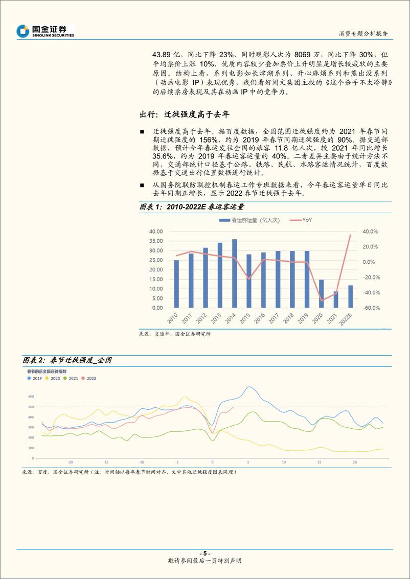 《消费行业专题分析报告：行业联合，春节消费数据面面观-国金证券-20220206》 - 第6页预览图