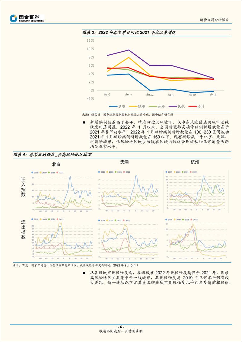 《消费行业专题分析报告：行业联合，春节消费数据面面观-国金证券-20220206》 - 第7页预览图