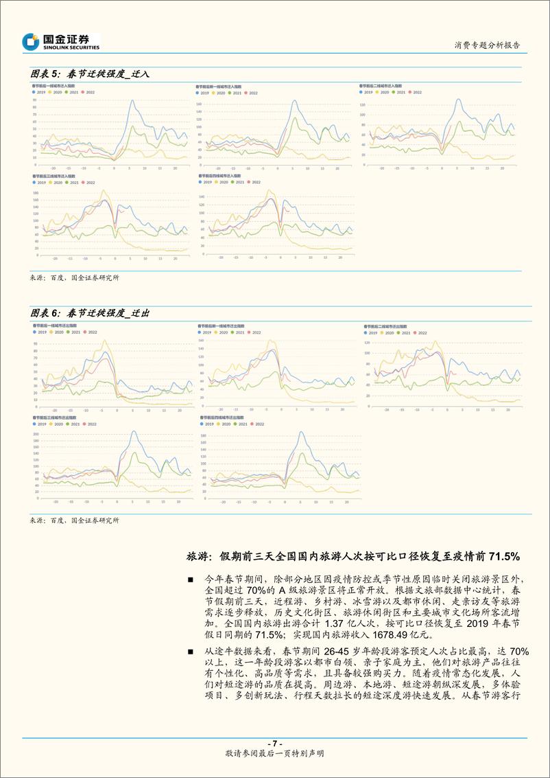 《消费行业专题分析报告：行业联合，春节消费数据面面观-国金证券-20220206》 - 第8页预览图