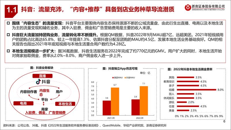 《浙商证券-到店行业专题，抖音VS美团到店：无需担忧美团到店的长期价值-230222》 - 第6页预览图