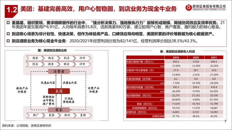 《浙商证券-到店行业专题，抖音VS美团到店：无需担忧美团到店的长期价值-230222》 - 第7页预览图