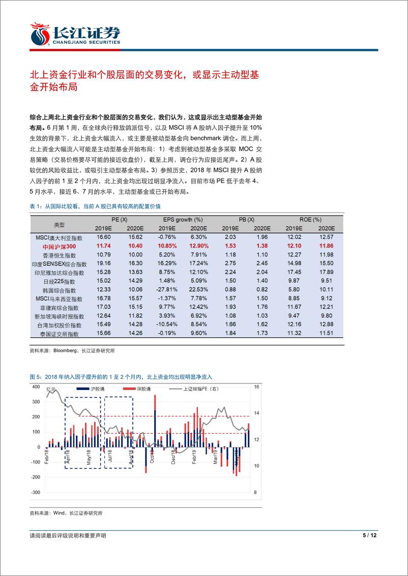 《流动性观察（十一）：如何理解近期北上资金的交易变化？-20190619-长江证券-12页》 - 第6页预览图