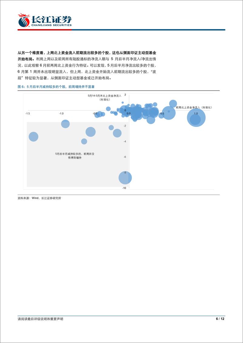 《流动性观察（十一）：如何理解近期北上资金的交易变化？-20190619-长江证券-12页》 - 第7页预览图