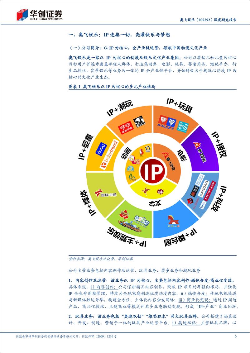 《奥飞娱乐(002292)深度研究报告：以IP为帆，年轻化战略乘风启航-241125-华创证券-39页》 - 第6页预览图