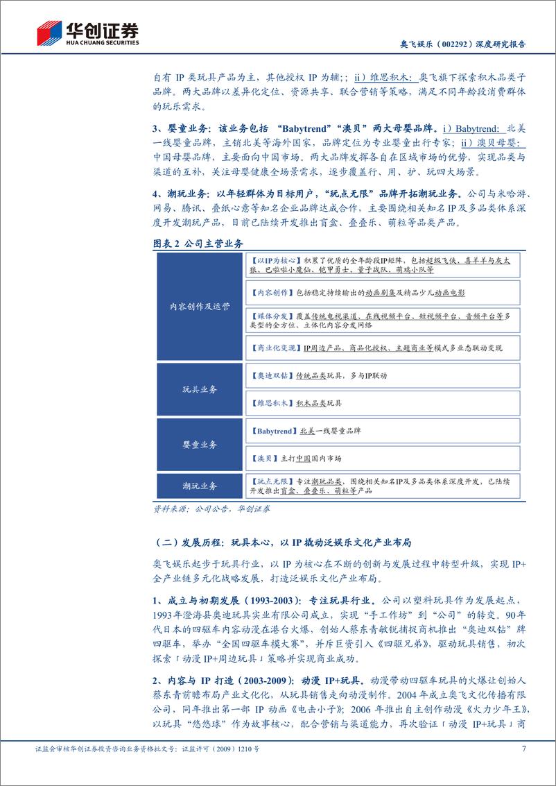 《奥飞娱乐(002292)深度研究报告：以IP为帆，年轻化战略乘风启航-241125-华创证券-39页》 - 第7页预览图