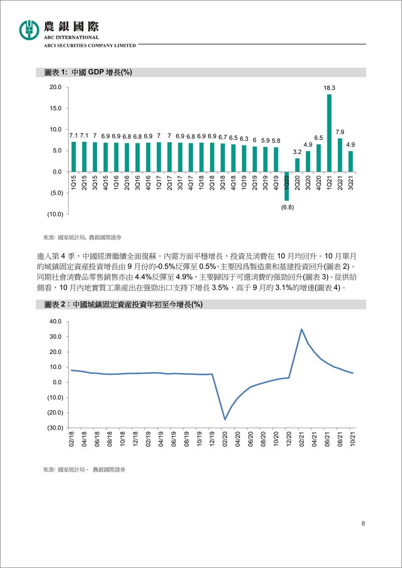 《2022经济展望及投资策略报告：中国制造2025，“专精特新”小巨人引领经济转型》 - 第8页预览图