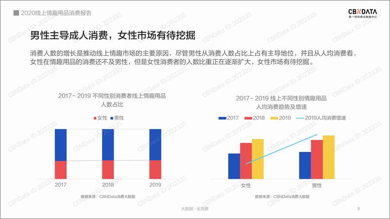 《2020线上情趣用品消费报告》 - 第8页预览图